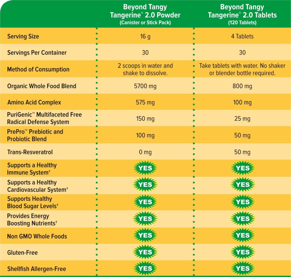 Beyond Tangy Tangerine® 2.0 Tablets