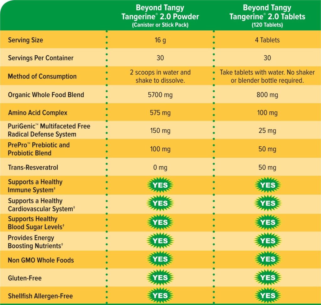 Beyond pittige Tangerine ® 2,0 tabletten